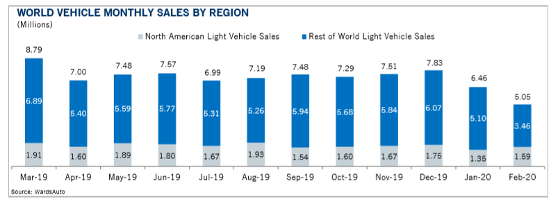KPI -- April: New and Used Vehicle Sales | THE SHOP