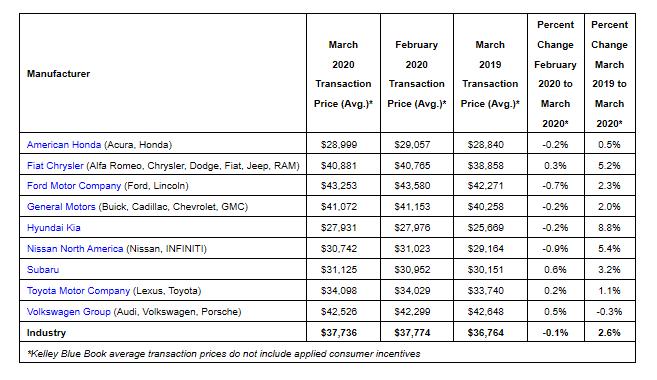 KPI -- April: New and Used Vehicle Sales | THE SHOP