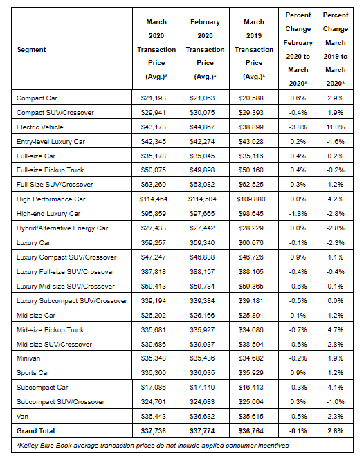 KPI -- April: New and Used Vehicle Sales | THE SHOP