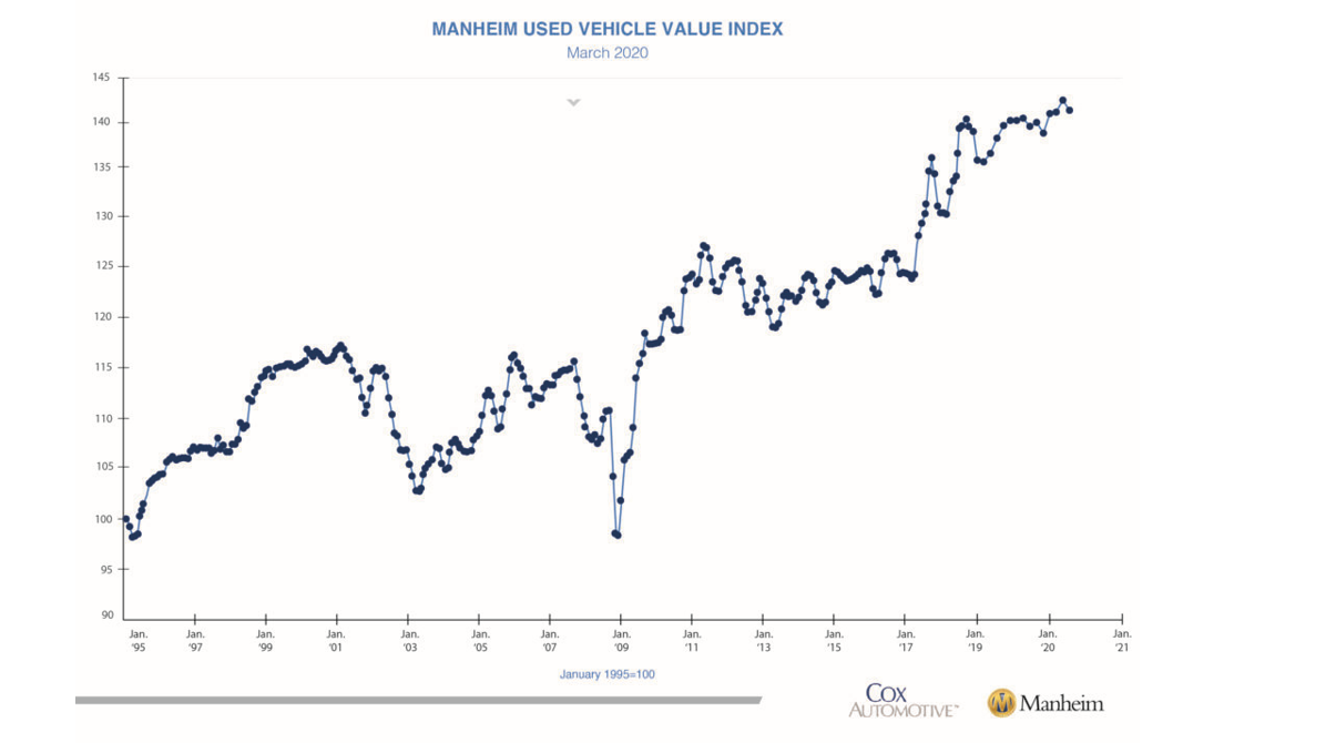 KPI -- April: New and Used Vehicle Sales | THE SHOP