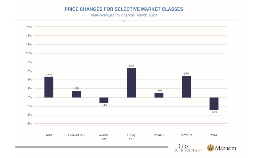 KPI -- April: New and Used Vehicle Sales | THE SHOP