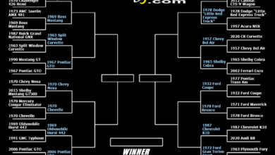 RacingJunk Begins March Motor Madness Round 2 | THE SHOP