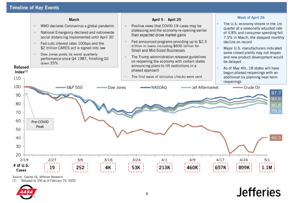 KPI -- May: State of Business | THE SHOP