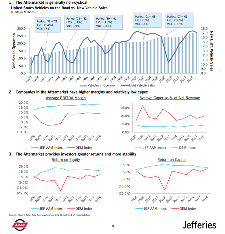 KPI -- May: State of Business | THE SHOP