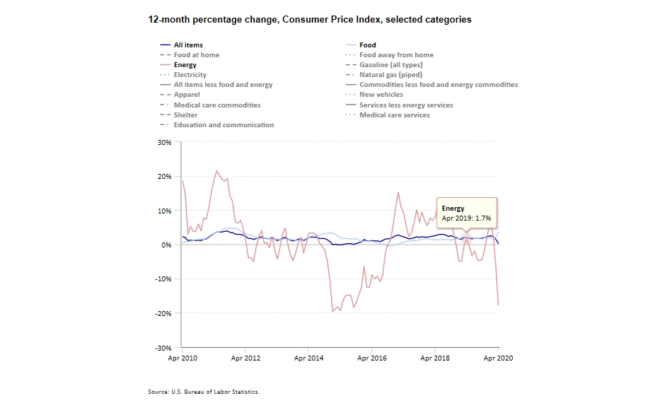 KPI -- May: The Voice of the Consumers | THE SHOP