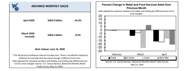 KPI -- May: The Voice of the Consumers | THE SHOP