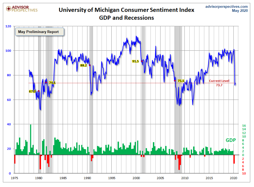 KPI -- May: The Voice of the Consumers | THE SHOP