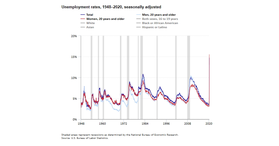 KPI -- May: State of the Economy | THE SHOP