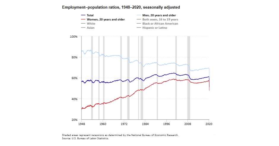 KPI -- May: State of the Economy | THE SHOP