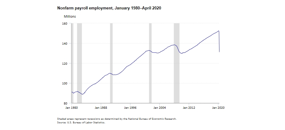 KPI -- May: State of the Economy | THE SHOP