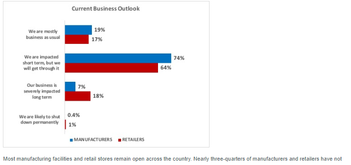 KPI -- May: State of the Economy | THE SHOP