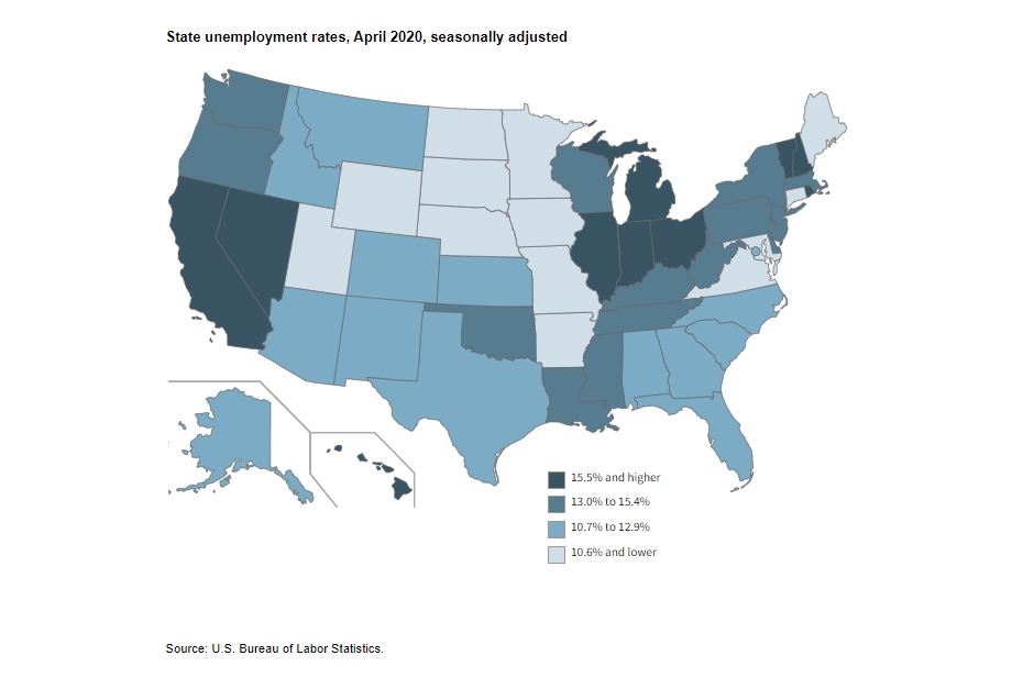 KPI -- May: State of the Economy | THE SHOP