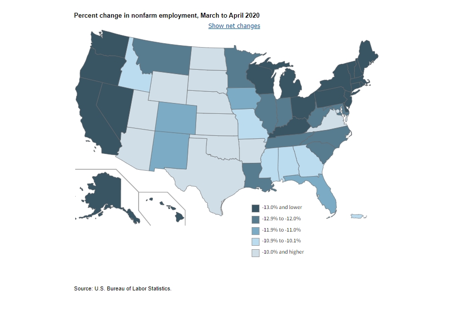 KPI -- May: State of the Economy | THE SHOP