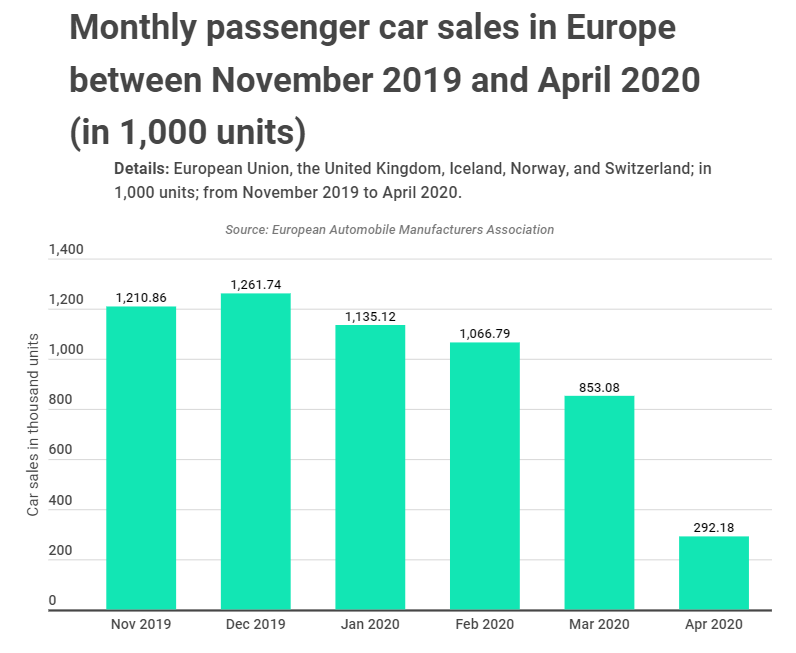 New and Used Vehicle Sales | THE SHOP