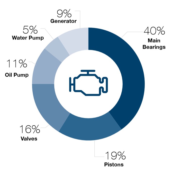 Making Power from Lubricants | THE SHOP