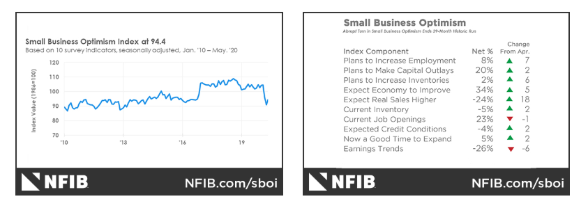 KPI -- June: The Brief | THE SHOP