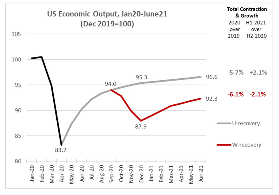 KPI -- June: State of the Economy | THE SHOP