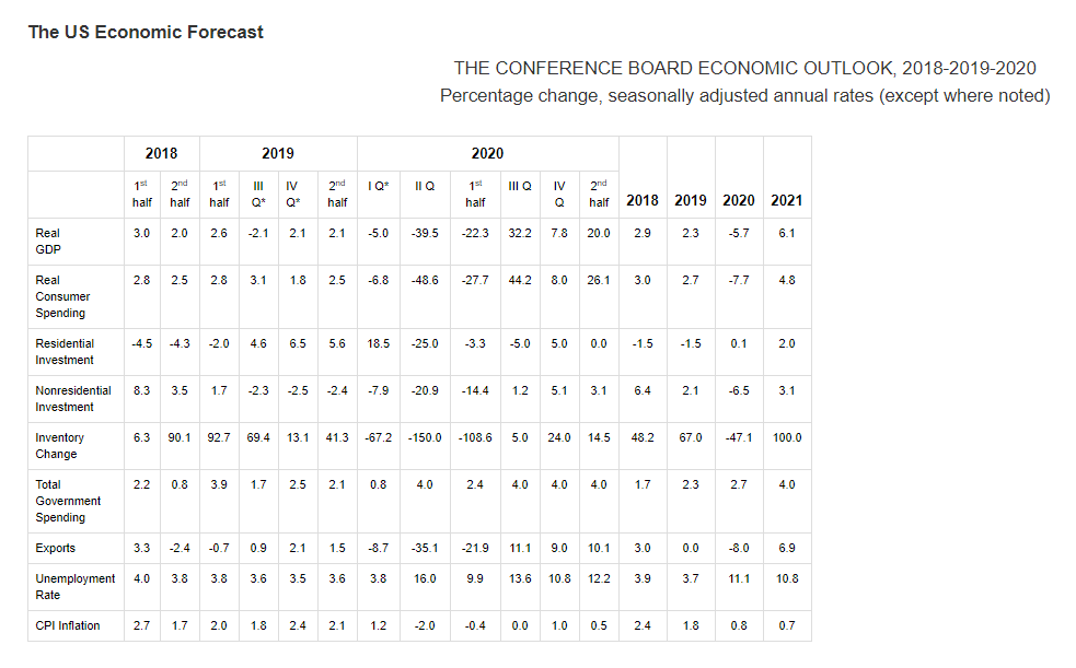 KPI -- June: State of the Economy | THE SHOP