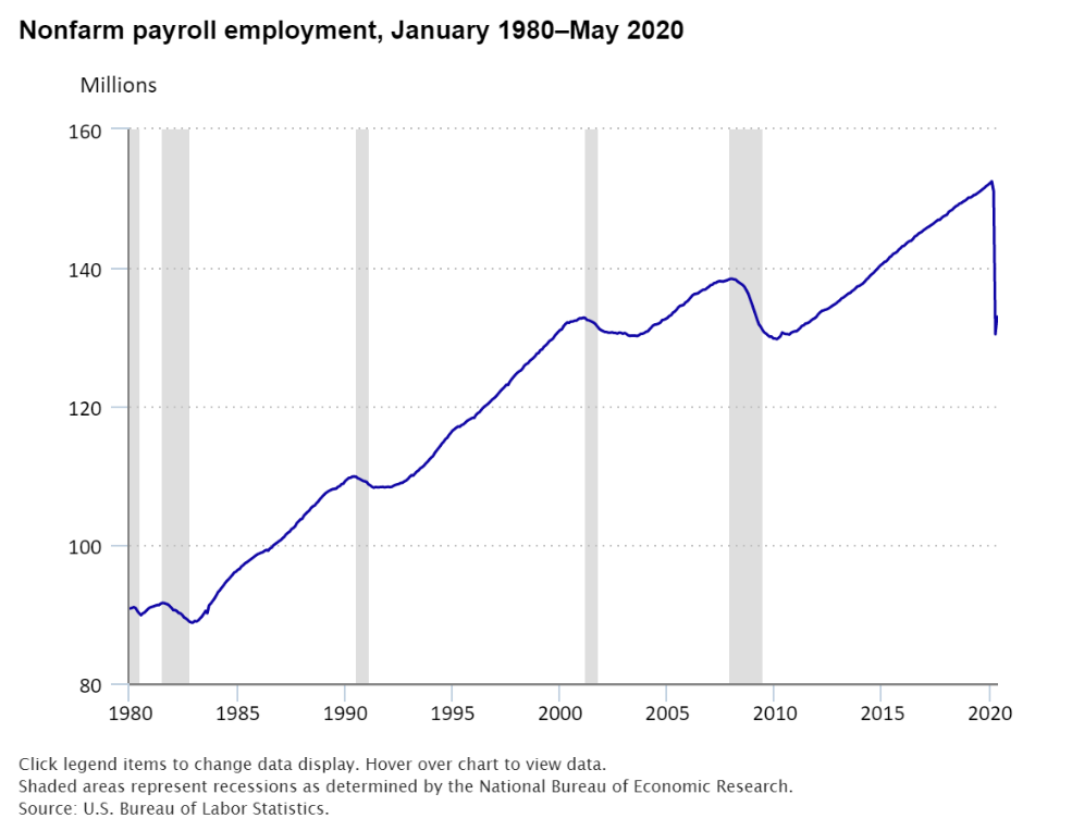 KPI -- June: State of the Economy | THE SHOP