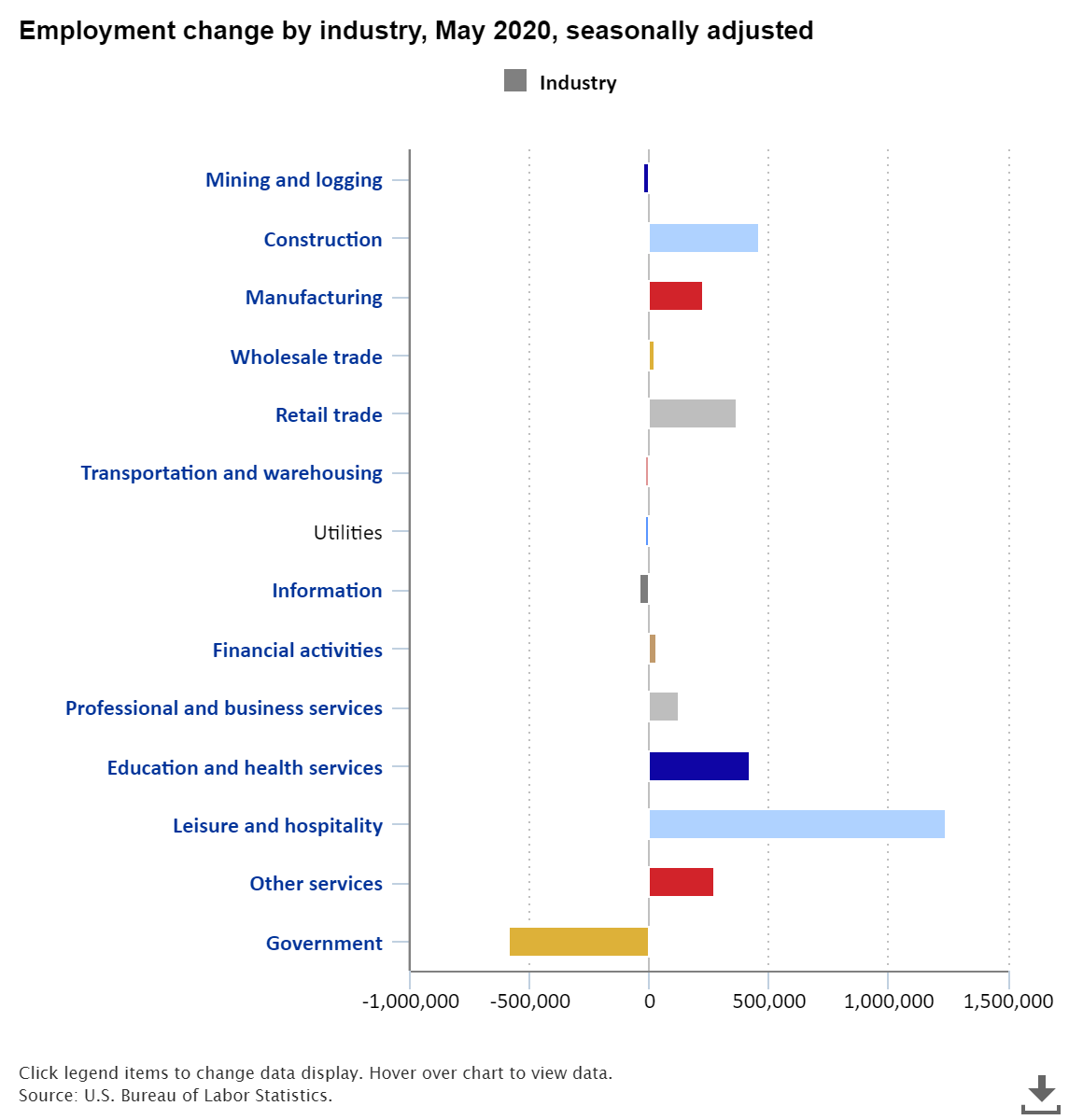 KPI -- June: State of the Economy | THE SHOP