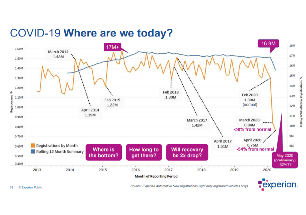 KPI -- June: The State of Business -- Automotive Industry | THE SHOP