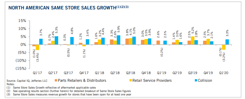 KPI -- June: The State of Business -- Automotive Industry | THE SHOP