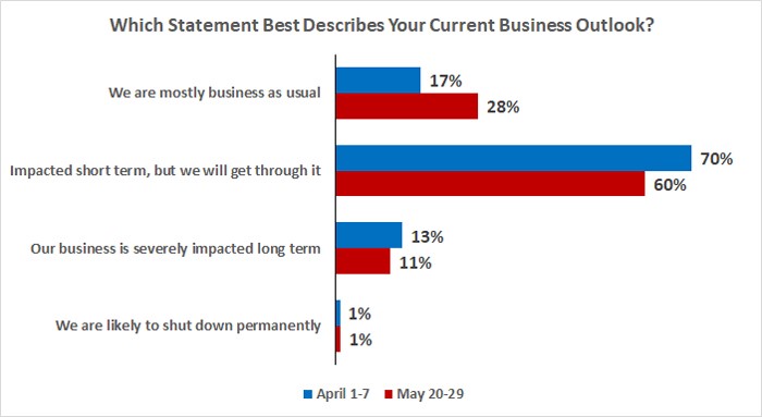 KPI -- June: The State of Business -- Automotive Industry | THE SHOP