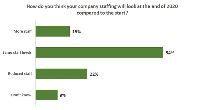 KPI -- June: The State of Business -- Automotive Industry | THE SHOP