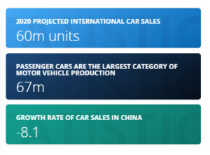 KPI -- June: The State of Business -- Automotive Industry | THE SHOP