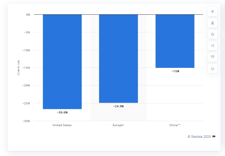 KPI -- June: The State of Business -- Automotive Industry | THE SHOP