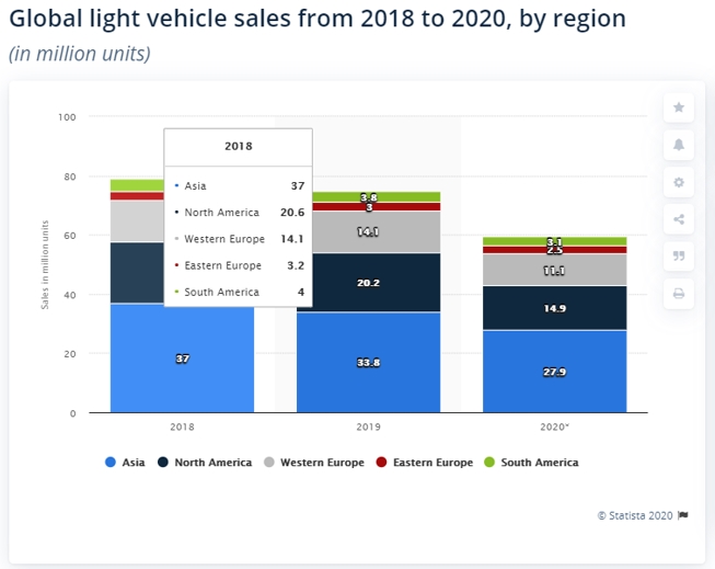 KPI -- June: The State of Business -- Automotive Industry | THE SHOP