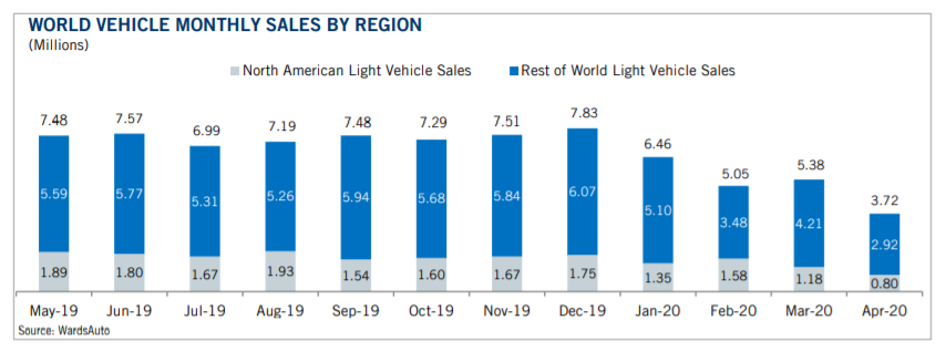 KPI -- June: The State of Business -- Automotive Industry | THE SHOP