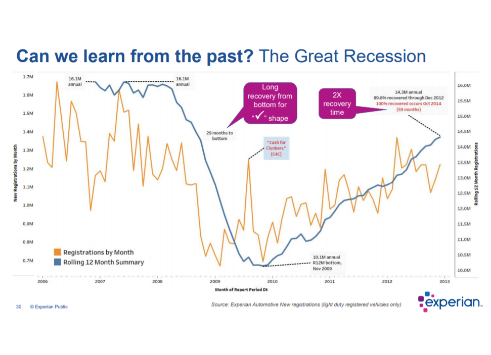 KPI -- June: The State of Business -- Automotive Industry | THE SHOP