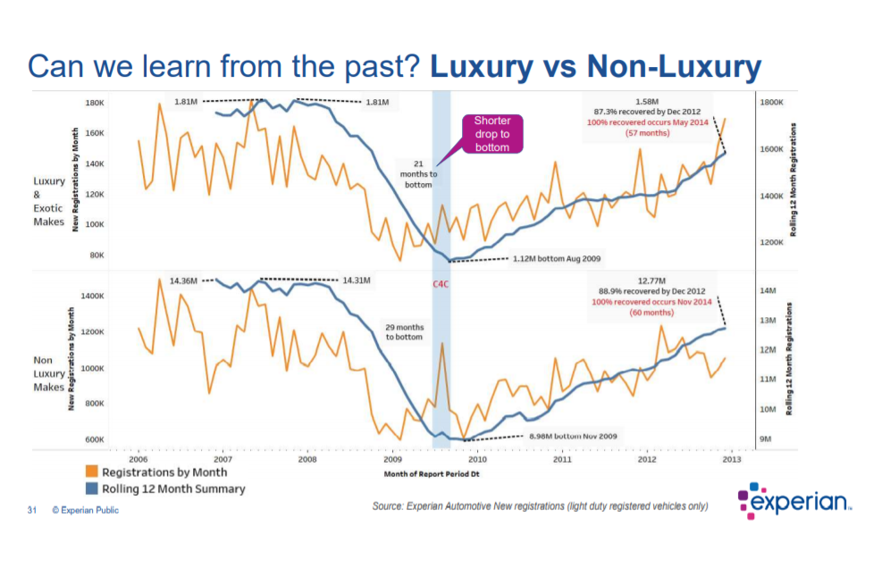 KPI -- June: The State of Business -- Automotive Industry | THE SHOP