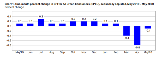 KPI -- June: Voice of Consumers | THE SHOP