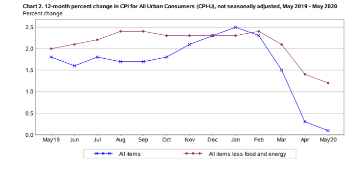 KPI -- June: Voice of Consumers | THE SHOP