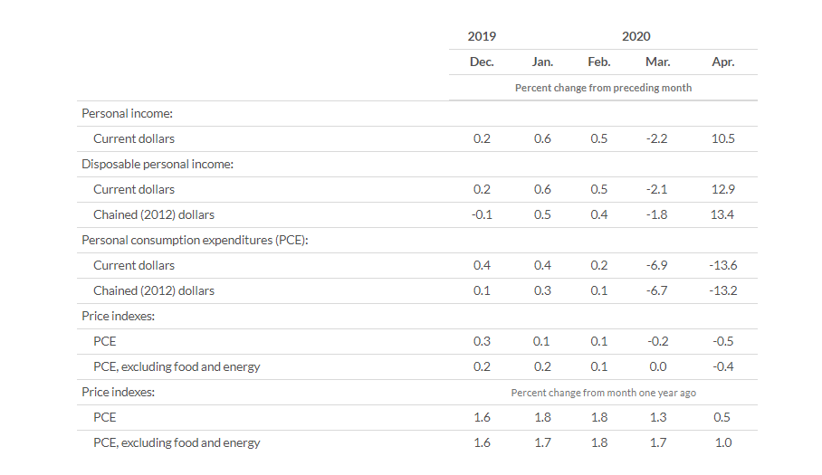 KPI -- June: Voice of Consumers | THE SHOP