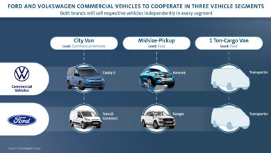 Ford, Volkswagen Join Forces on Commercial Vehicles | THE SHOP