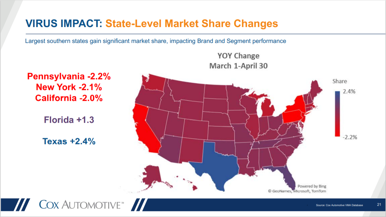 KPI -- July: State of Business -- Automotive Industry | THE SHOP