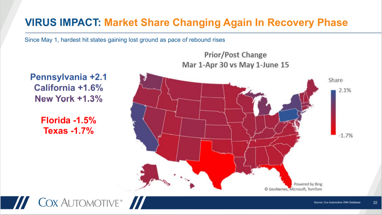 KPI -- July: State of Business -- Automotive Industry | THE SHOP