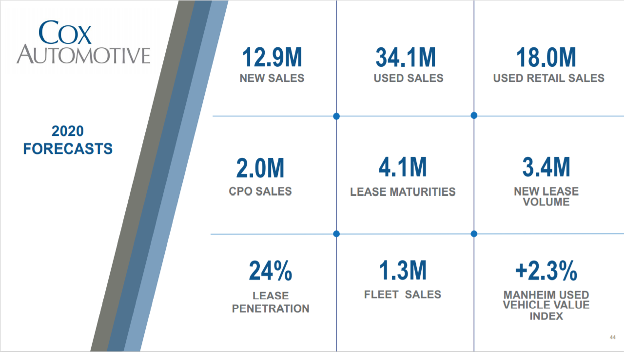 KPI -- July: State of Business -- Automotive Industry | THE SHOP