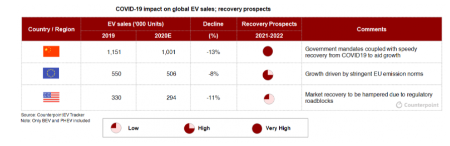 KPI -- July: State of Business -- Automotive Industry | THE SHOP