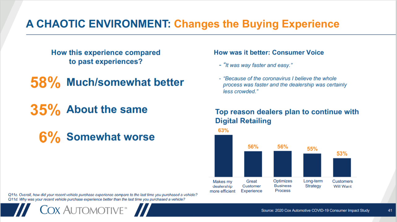 KPI -- July: State of Business -- Automotive Industry | THE SHOP