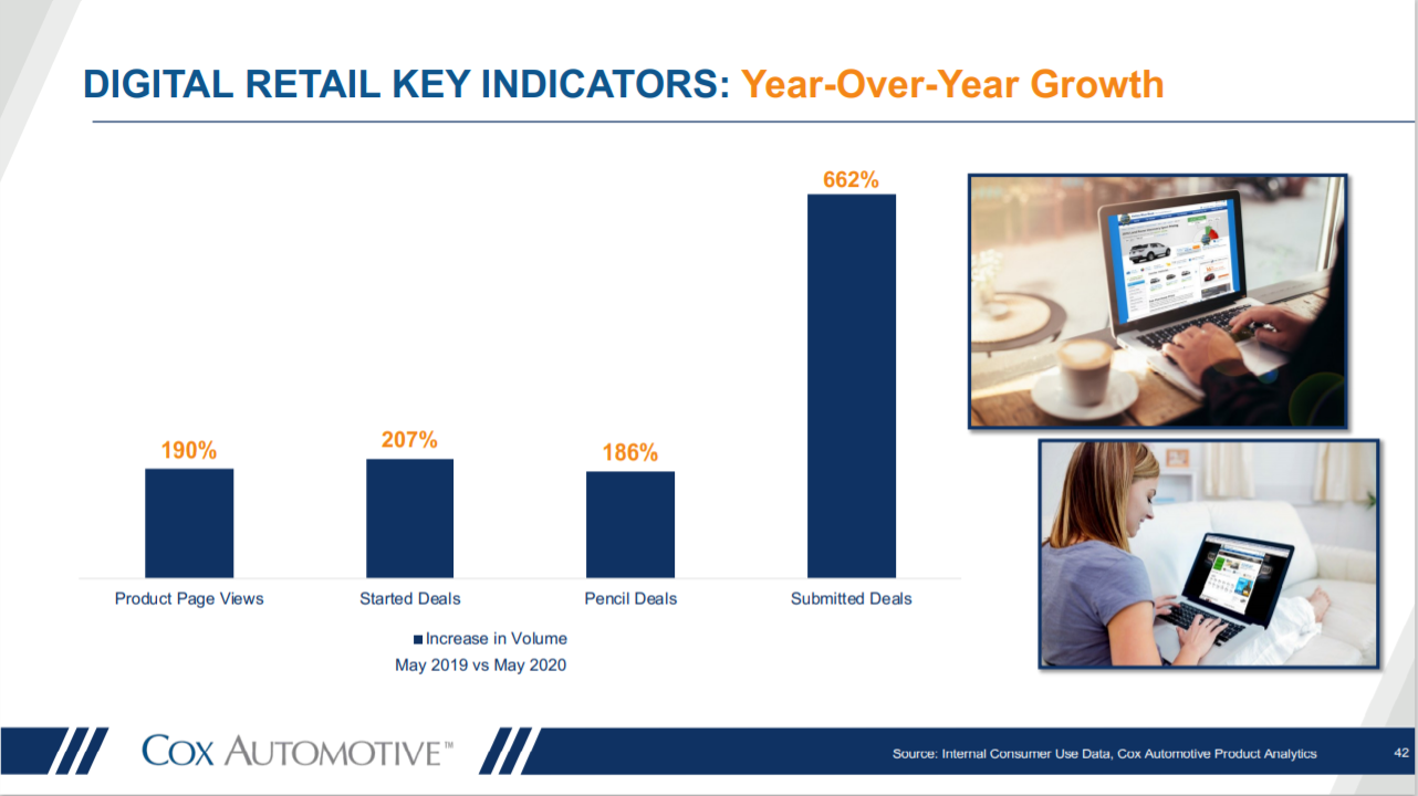 KPI -- July: State of Business -- Automotive Industry | THE SHOP