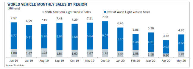 KPI -- July: State of Business -- Automotive Industry | THE SHOP