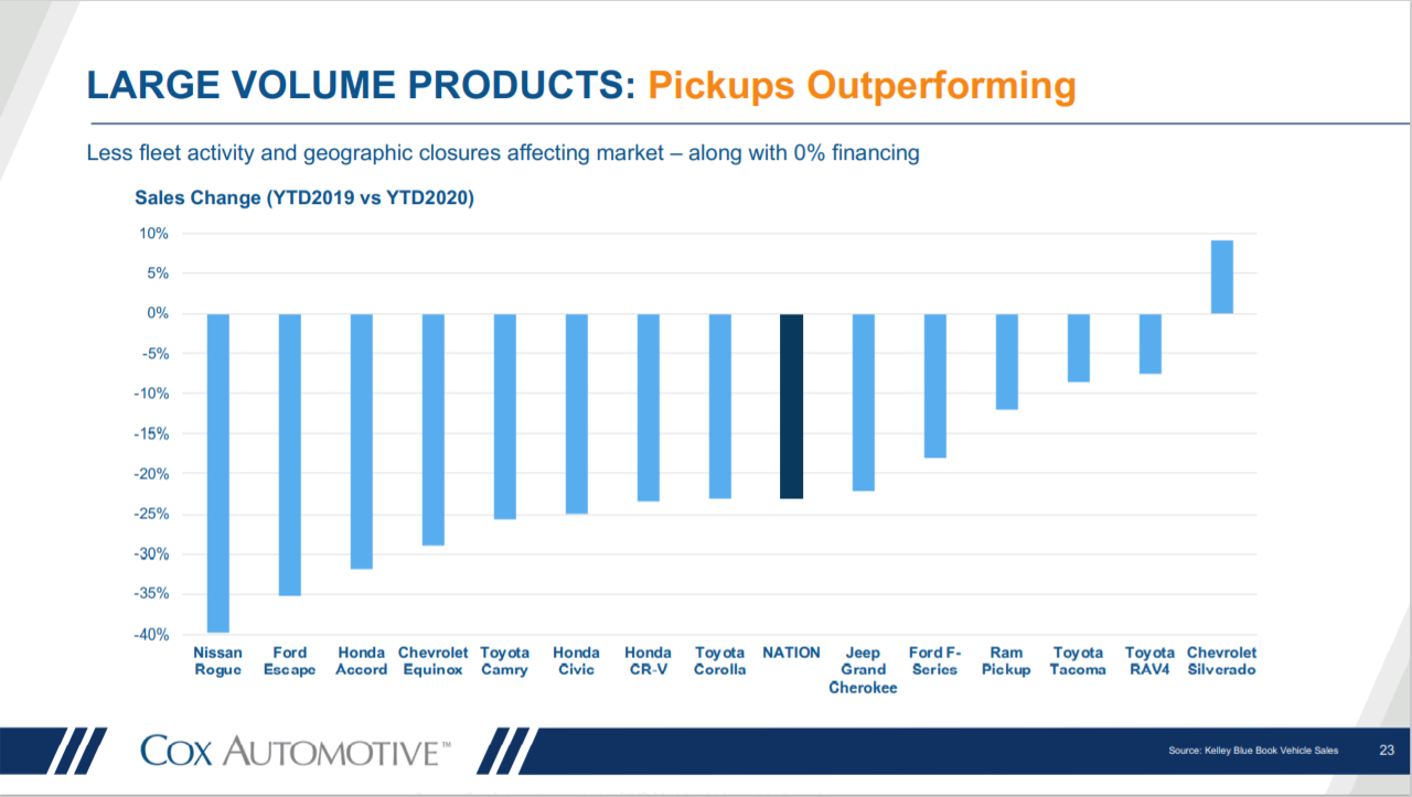 KPI -- July: State of Business -- Automotive Industry | THE SHOP