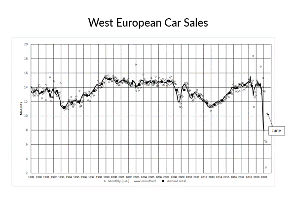 KPI -- July: State of Business -- Automotive Industry | THE SHOP