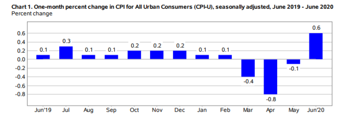 KPI -- July: Consumer Trends | THE SHOP