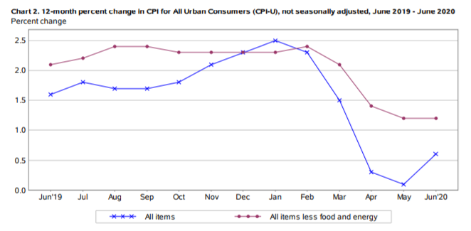 KPI -- July: Consumer Trends | THE SHOP