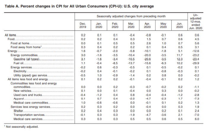 KPI -- July: Consumer Trends | THE SHOP